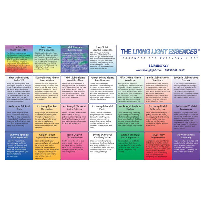 Downloadable PDF Full Colour Chart© describing the 25 Living Light Essences