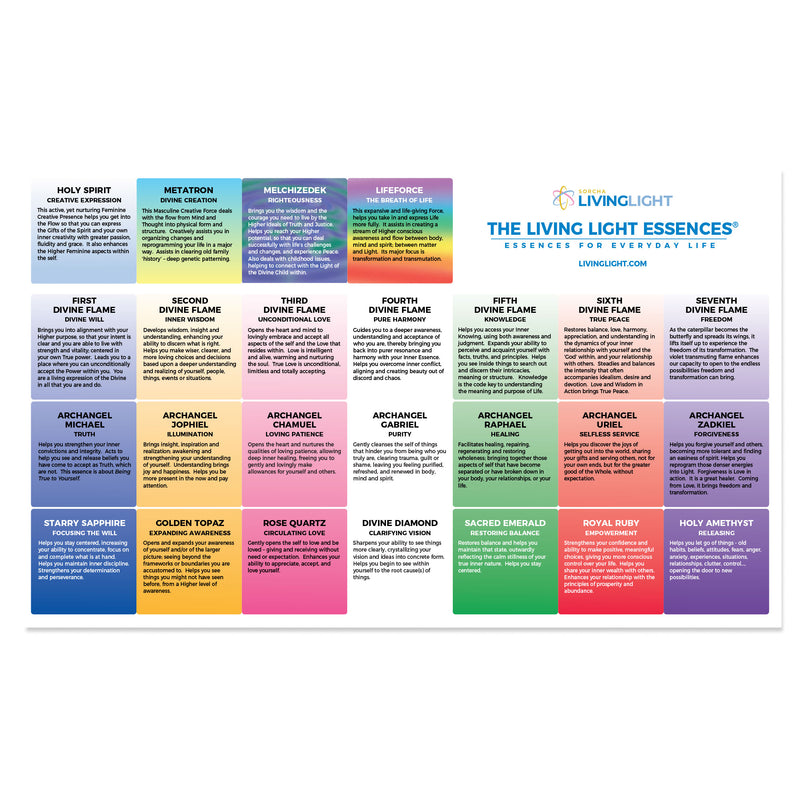 Downloadable PDF Full Colour Chart describing the 25 Living Light Essences