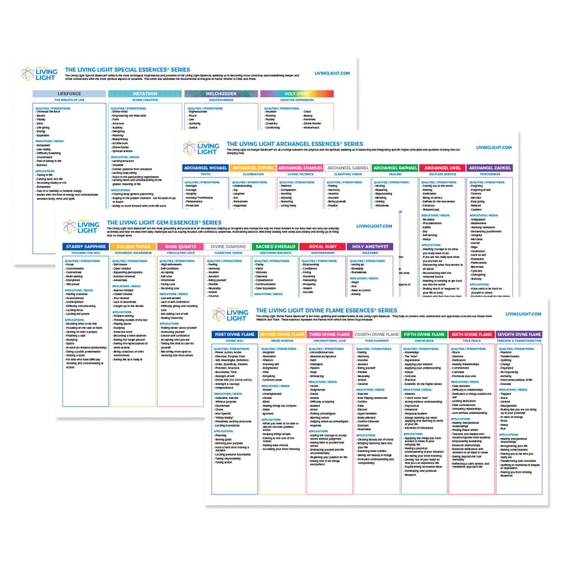 Downloadable PDF - Living Light Essences Qualities & Indications Charts