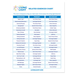 Downloadable PDF - Related Essences Chart for Living Light Essences