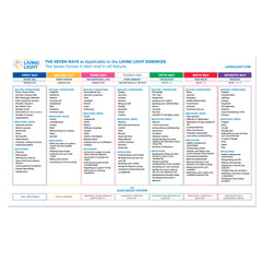 Downloadable PDF Chart - The Living Light Essences & the Seven Rays