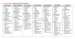 Downloadable PDF - Living Light Essences Qualities & Indications Charts